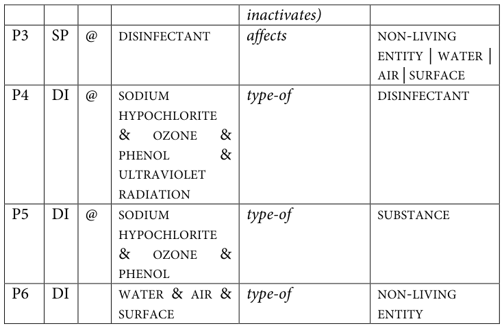 Table fragment from PDF page 364