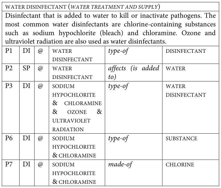 Table fragment from PDF page 364