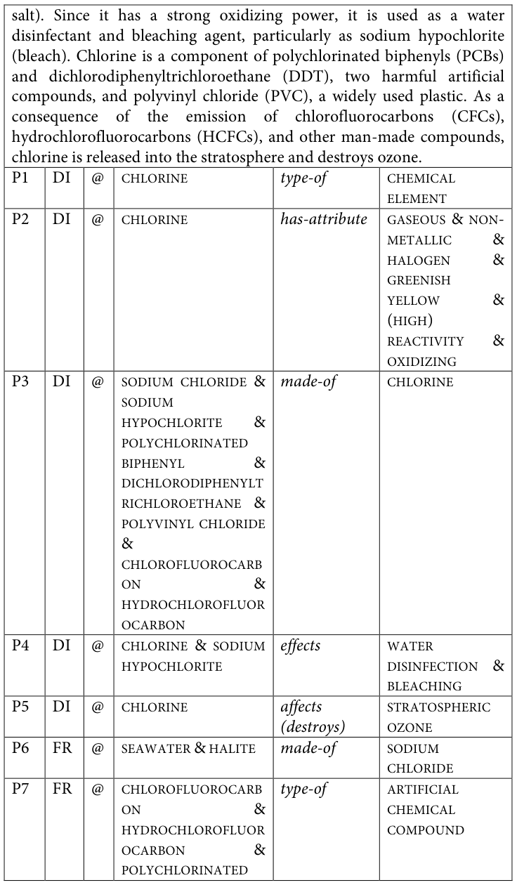 Table fragment from PDF page 367