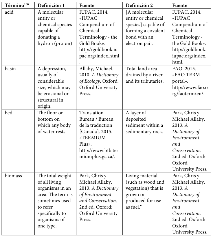 Table fragment from PDF page 423