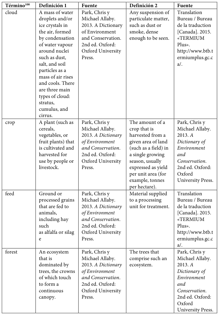 Table fragment from PDF page 424