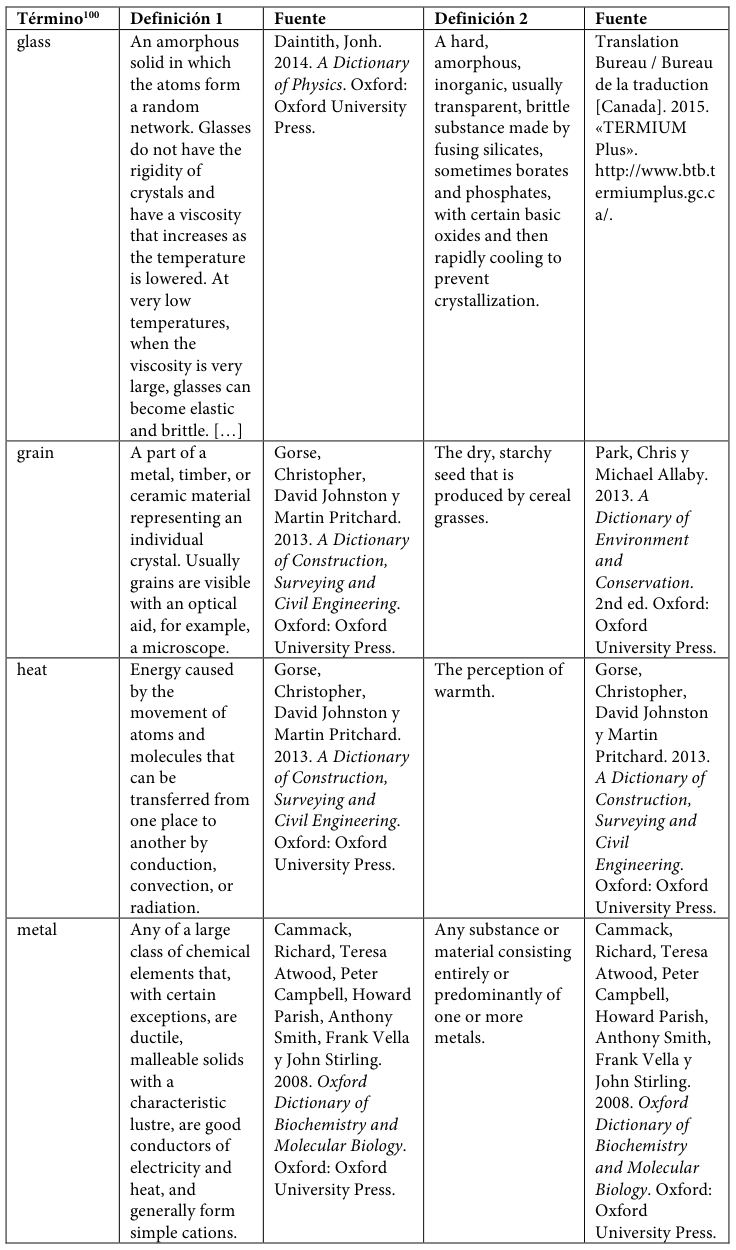 Table fragment from PDF page 425