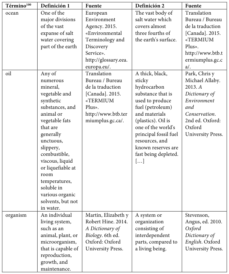 Table fragment from PDF page 427