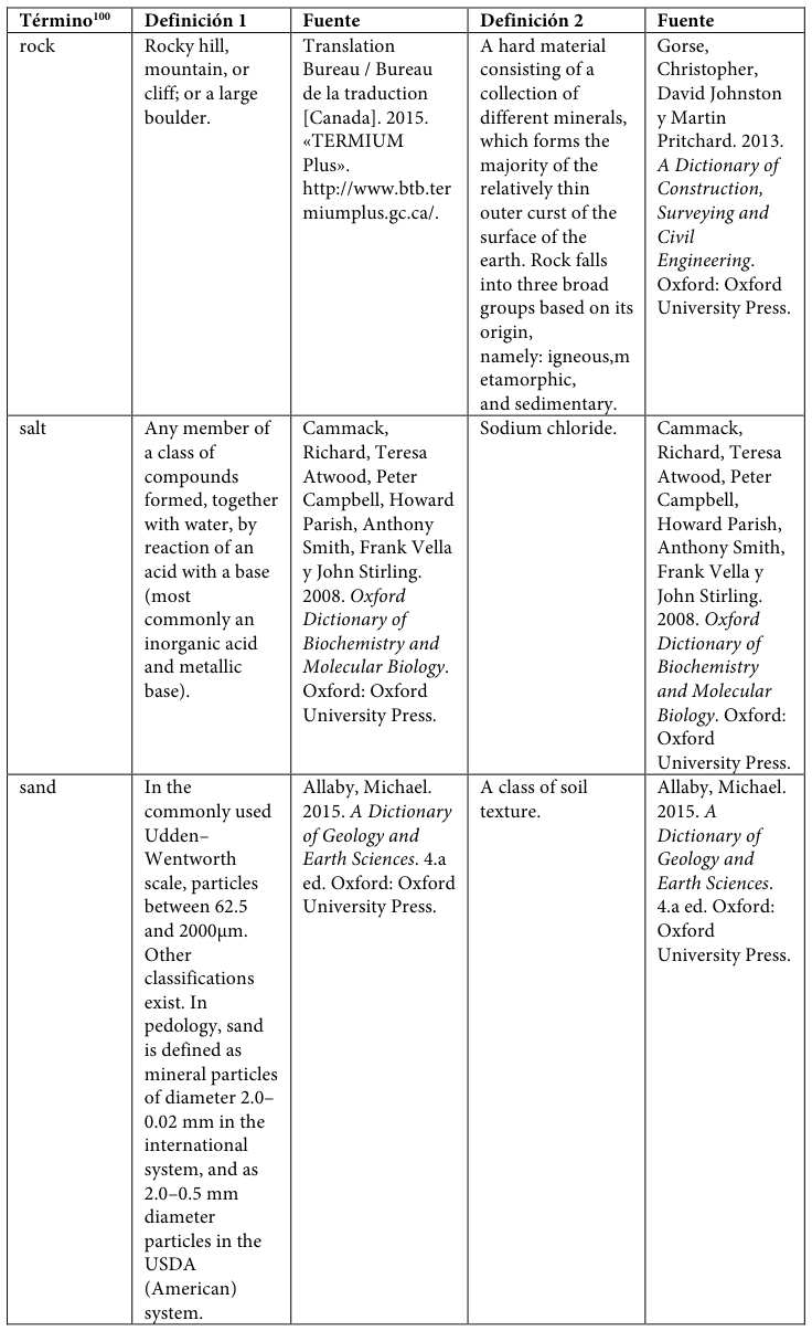 Table fragment from PDF page 430