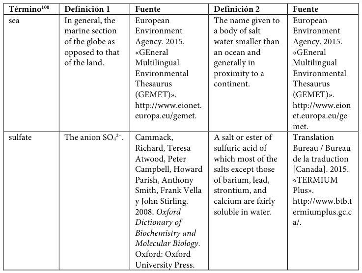 Table fragment from PDF page 431