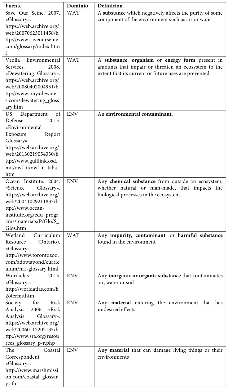 Table fragment from PDF page 436