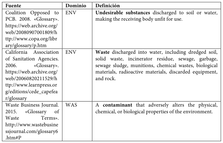 Table fragment from PDF page 439