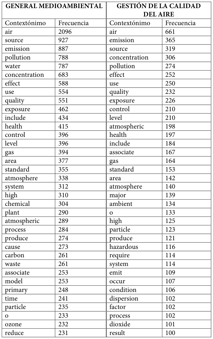 Table fragment from PDF page 440