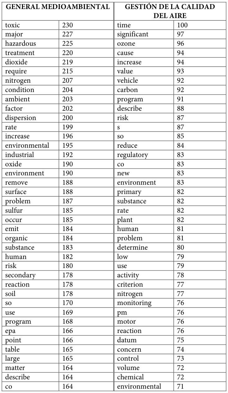 Table fragment from PDF page 441