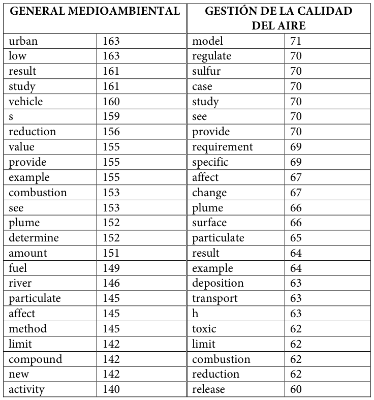Table fragment from PDF page 442