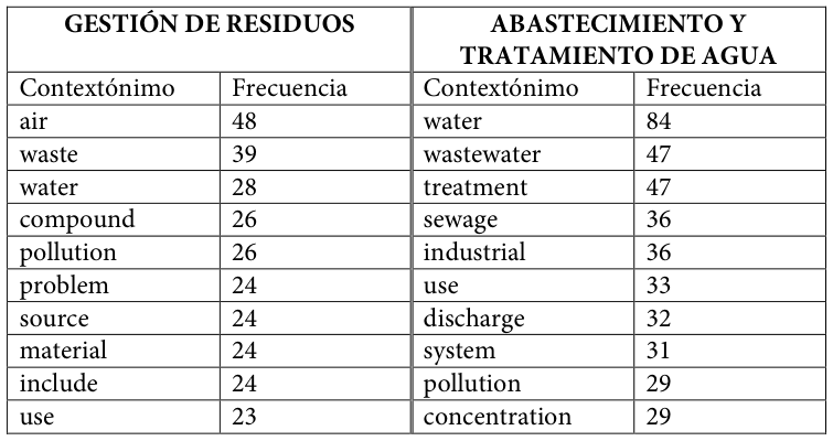 Table fragment from PDF page 442