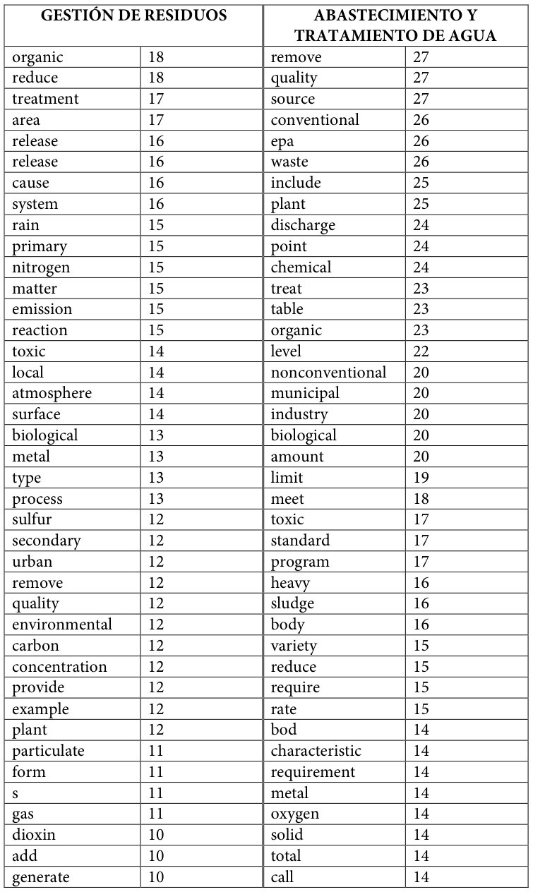 Table fragment from PDF page 443