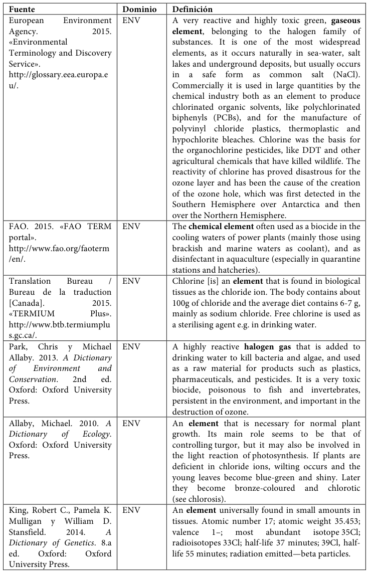 Table fragment from PDF page 446