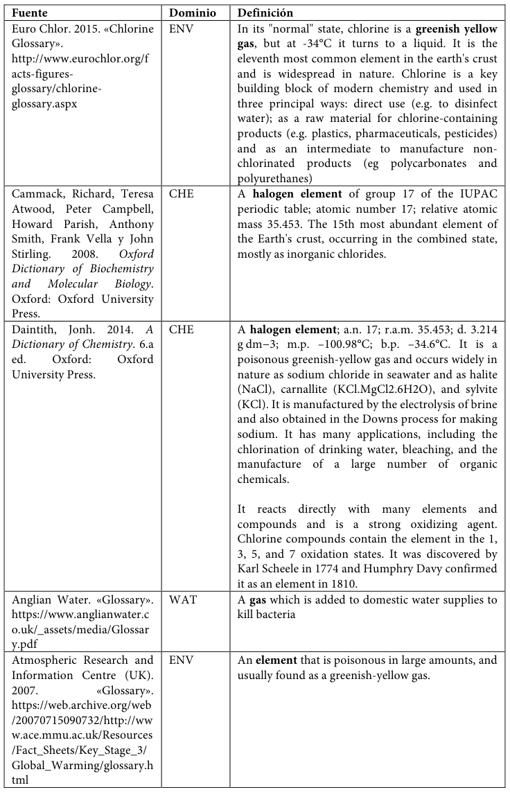 Table fragment from PDF page 447