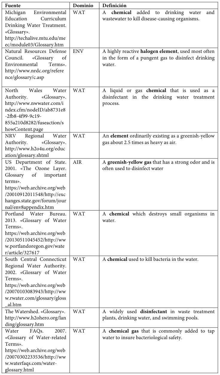 Table fragment from PDF page 449
