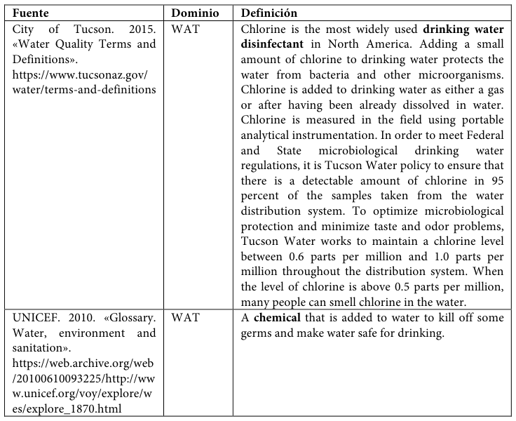 Table fragment from PDF page 450