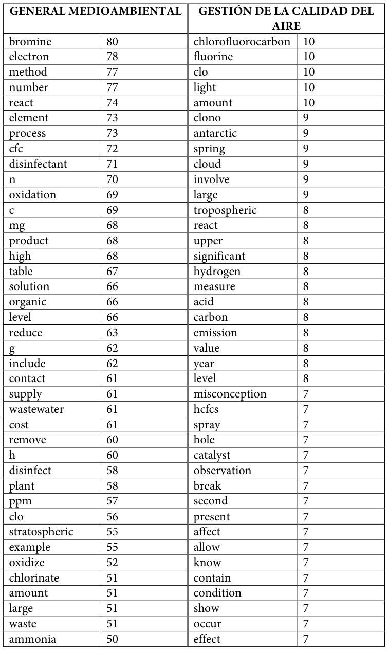 Table fragment from PDF page 452