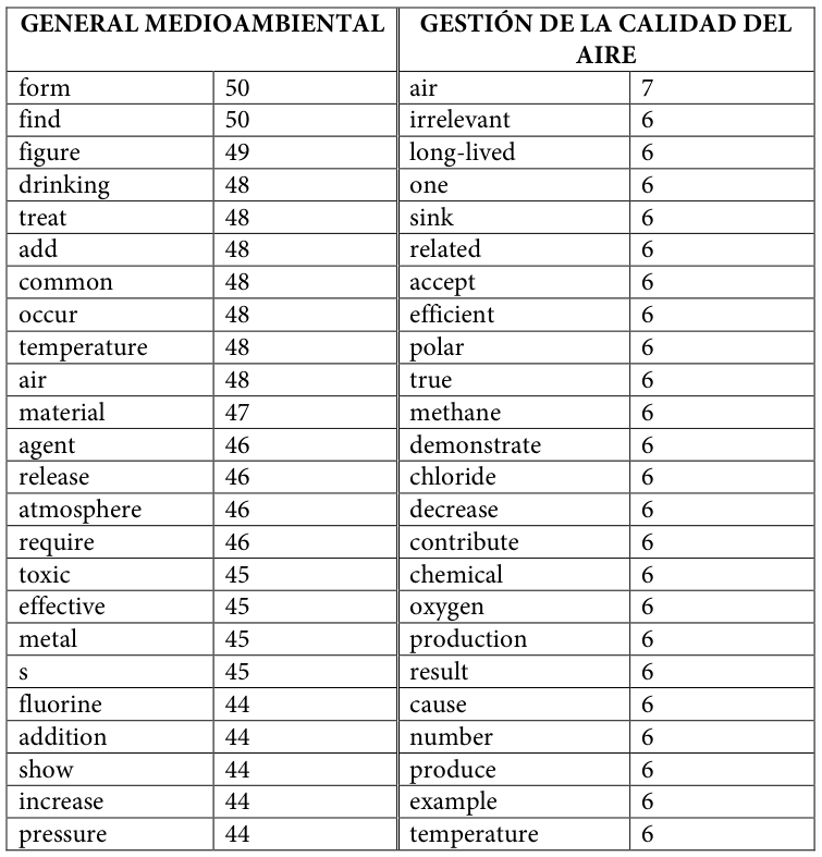 Table fragment from PDF page 453
