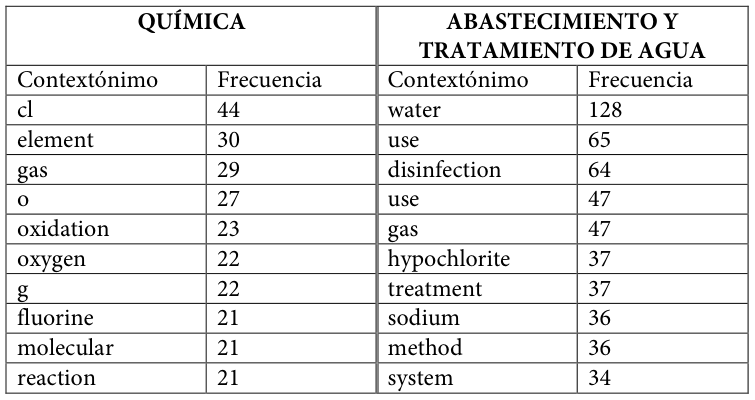 Table fragment from PDF page 453