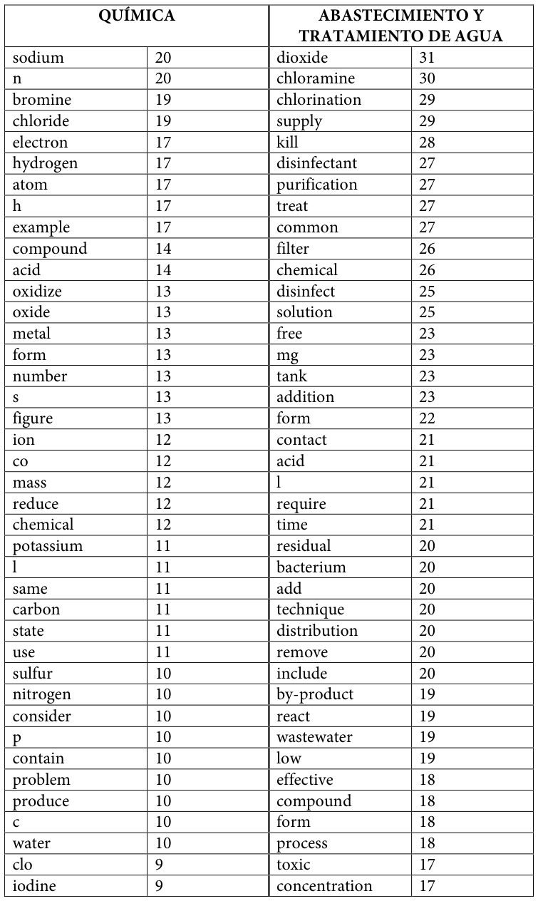 Table fragment from PDF page 454