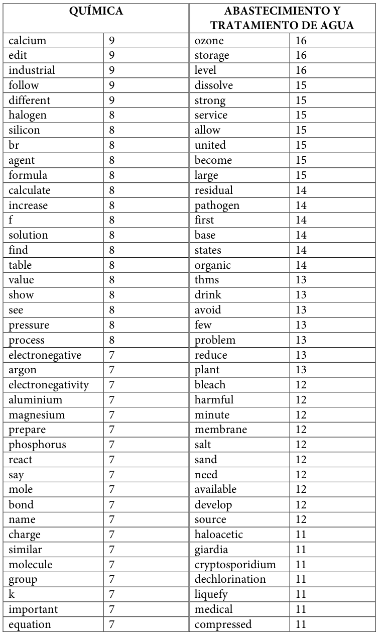 Table fragment from PDF page 455